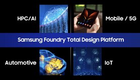 Samsung Foundry Applications