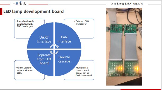 Automotive Light Demo
