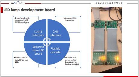 Automotive Light Demo