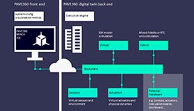 PAVE360 digital twin solution