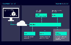 PAVE360 digital twin solution