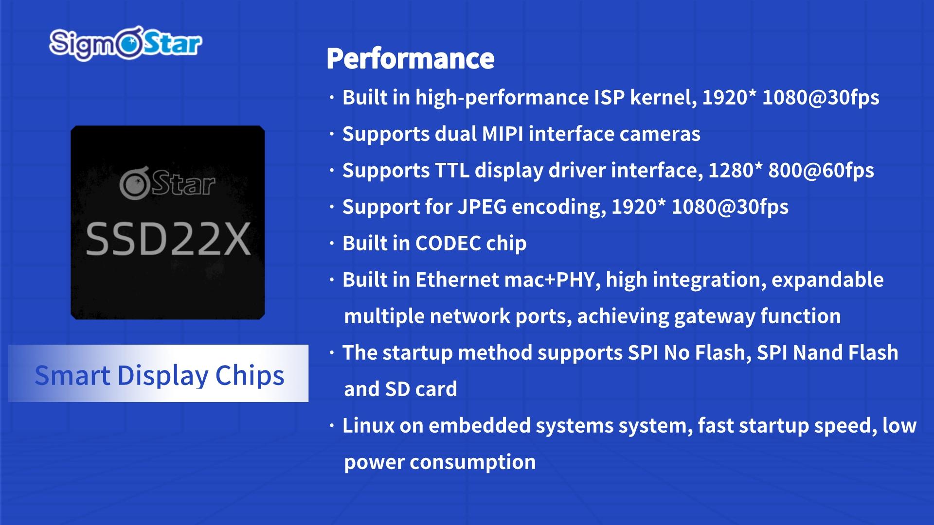 The Application of  SSD22X Scheme in the AIOT Market