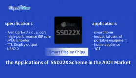 The Application of SSD22X Scheme in the AIOT Market