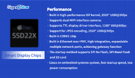 The Application of  SSD22X Scheme in the AIOT Market