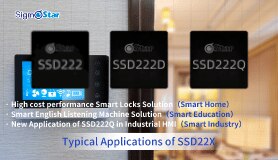 The Application of  SSD22X Scheme in the AIOT Market