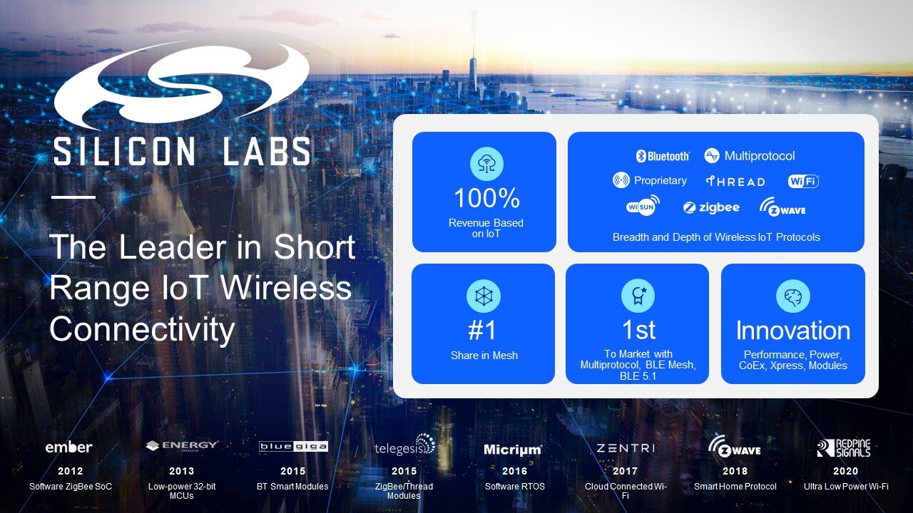 Silicon Labs Overview