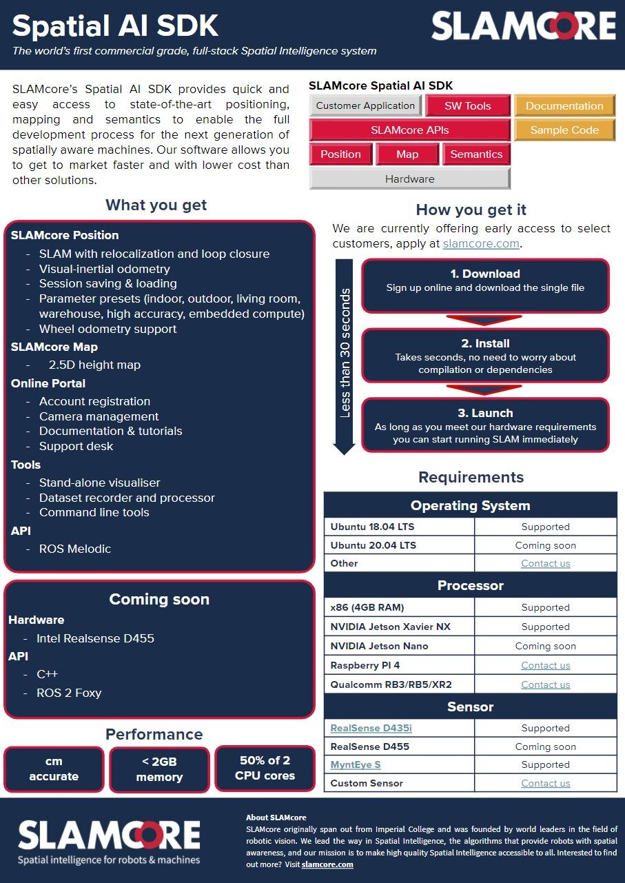 SLAMcore SDK Specification