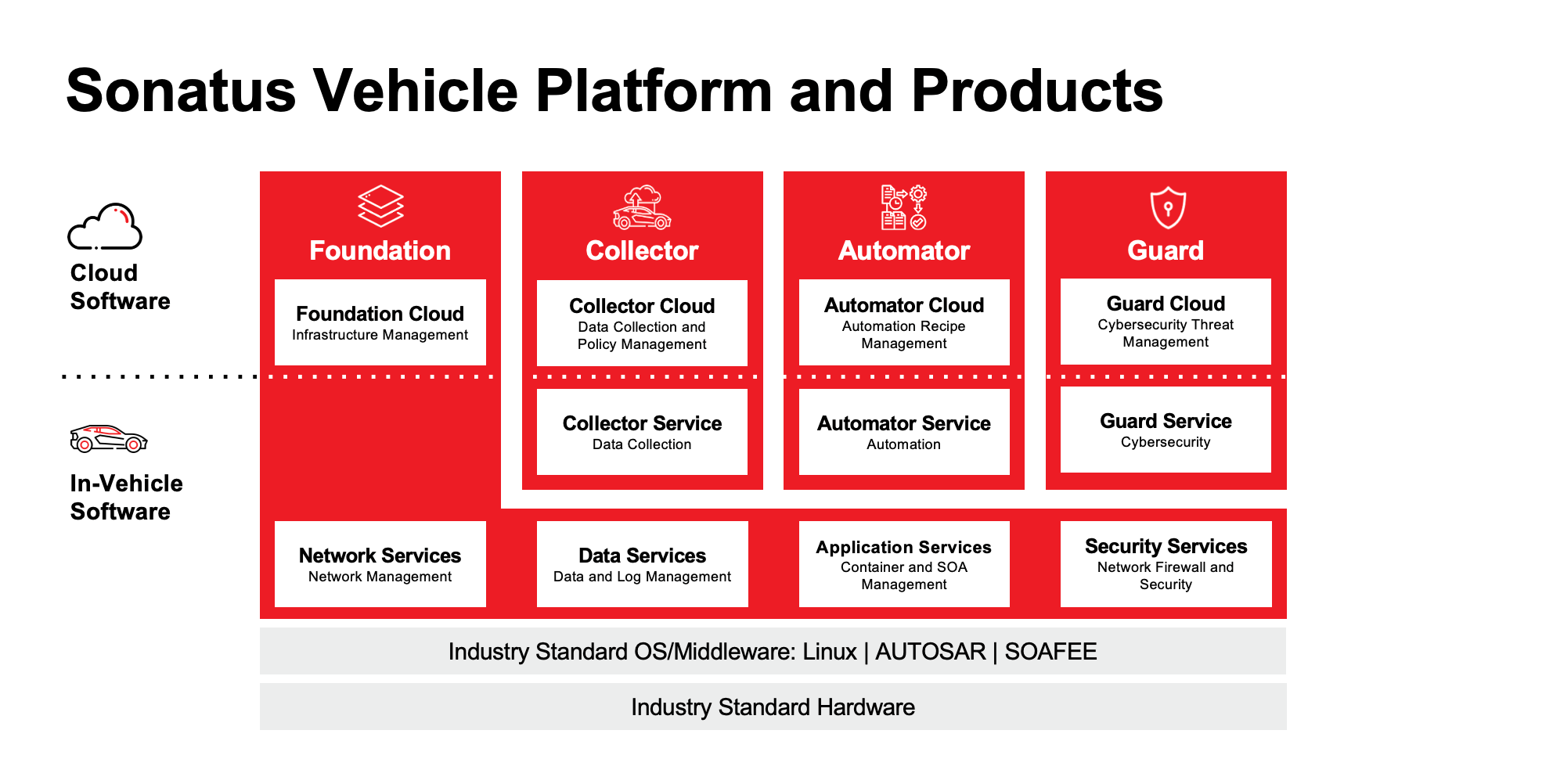 Sonatus Company Overview