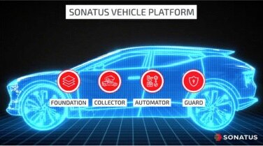 Sonatus Vehicle Platform and Products