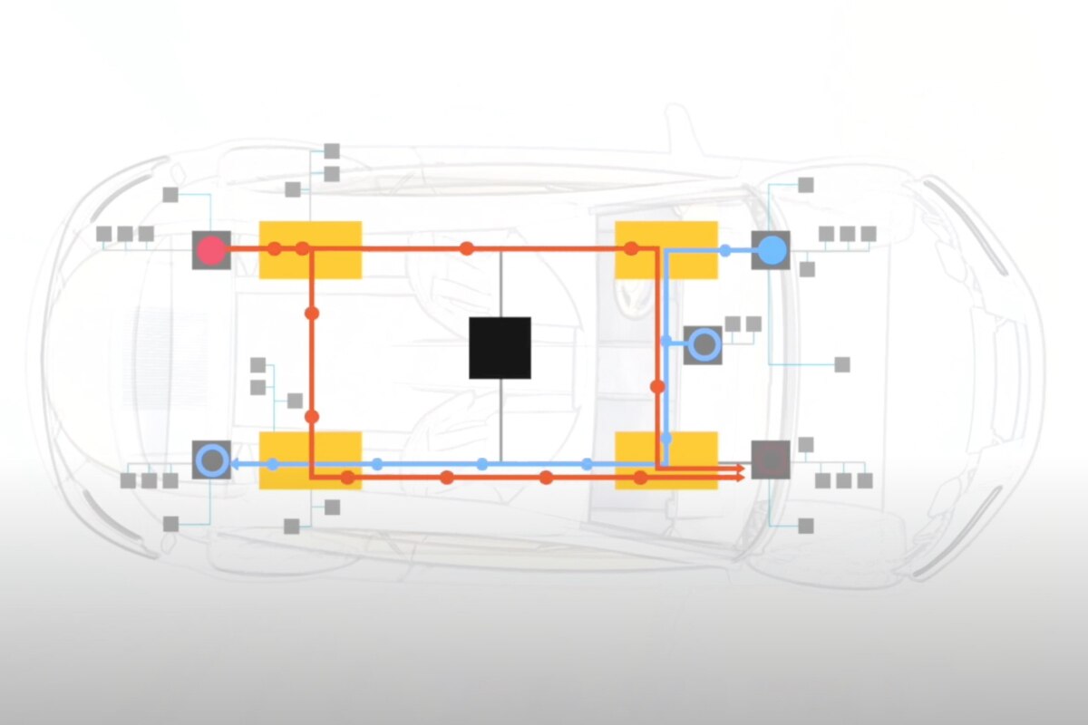 Sonatus Zonal Architecture Solution