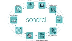 Sondrel Turnkey Services
