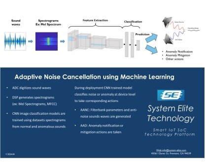 Adaptive Noise Cancellation SoC with Machine Learning