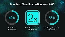 Unlock Peak Performance with AWS Graviton 