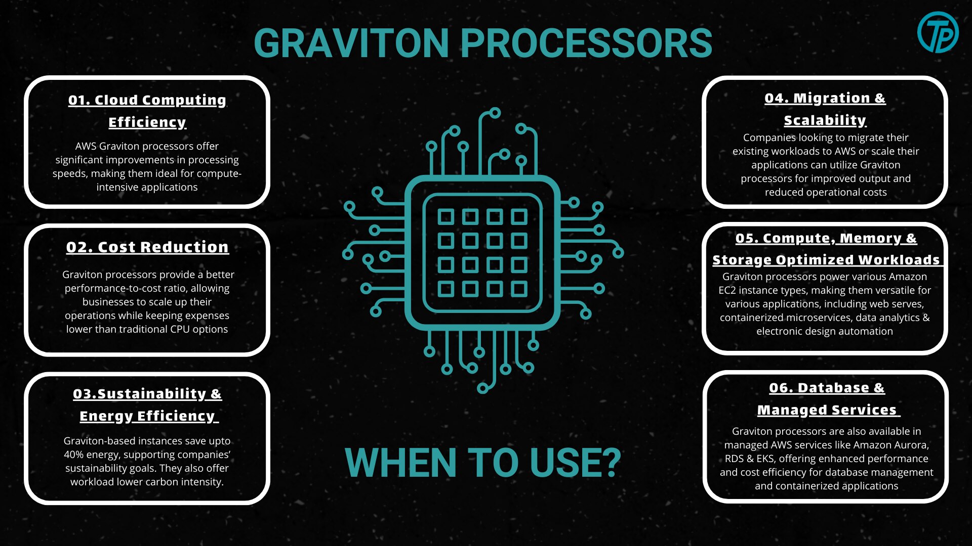 Switch to Graviton Processors to Optimize Efficiency