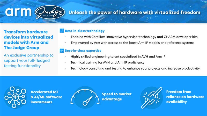 Unleash the Power of Hardware with Virtualized Freedom