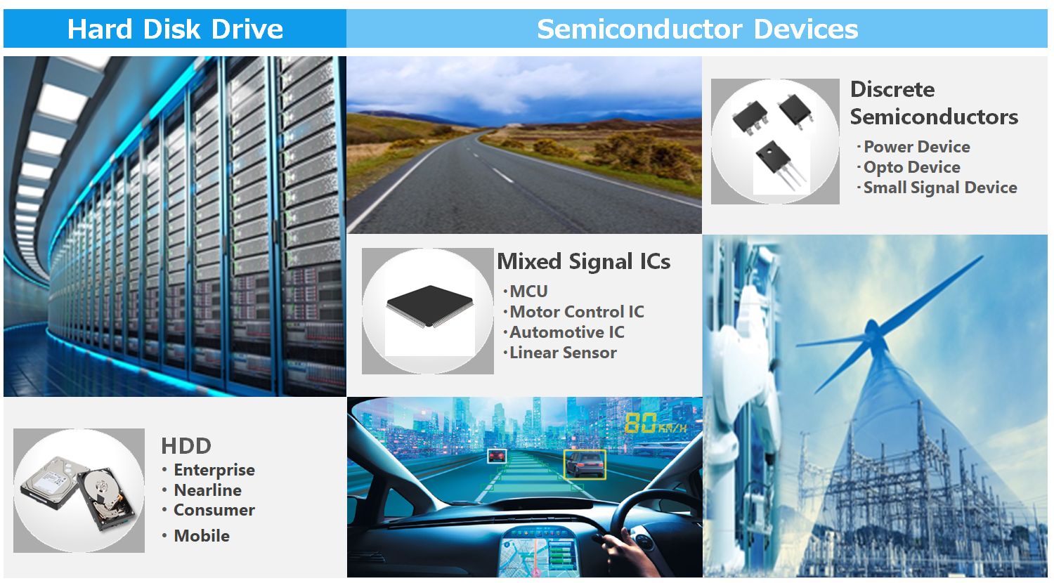 TDSC : Our Solutions for Customers