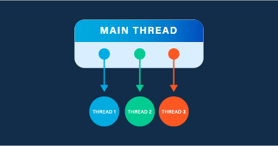 Debugging Concurrency Bugs in Multithreaded C++ Applications