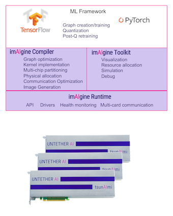 imAIgine® Software Development Kit