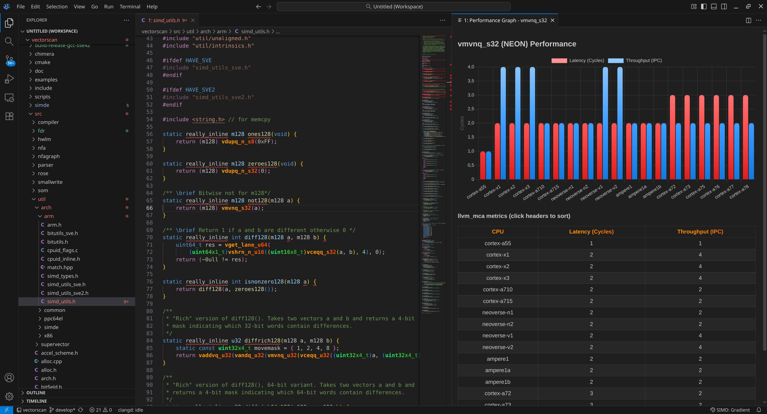 Code.SIMD VSCode plugin