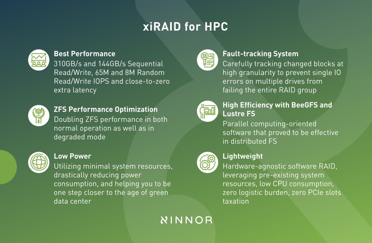 xiRAID for HPC