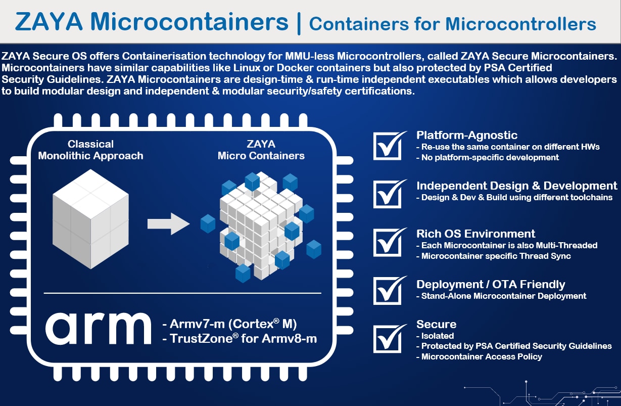 Microcontainer ZAYA – Arm®