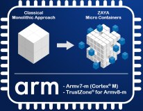 Microcontainerisation For Arm Microcontrollers
