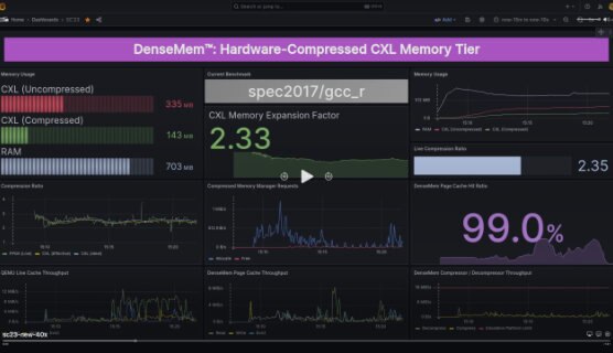 DenseMem™ product demo - Compressed CXL Memory Tier