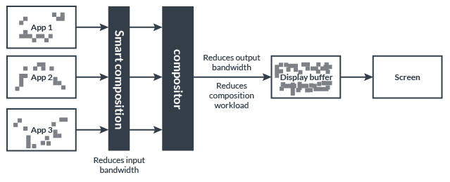 Smart Composition Diagram