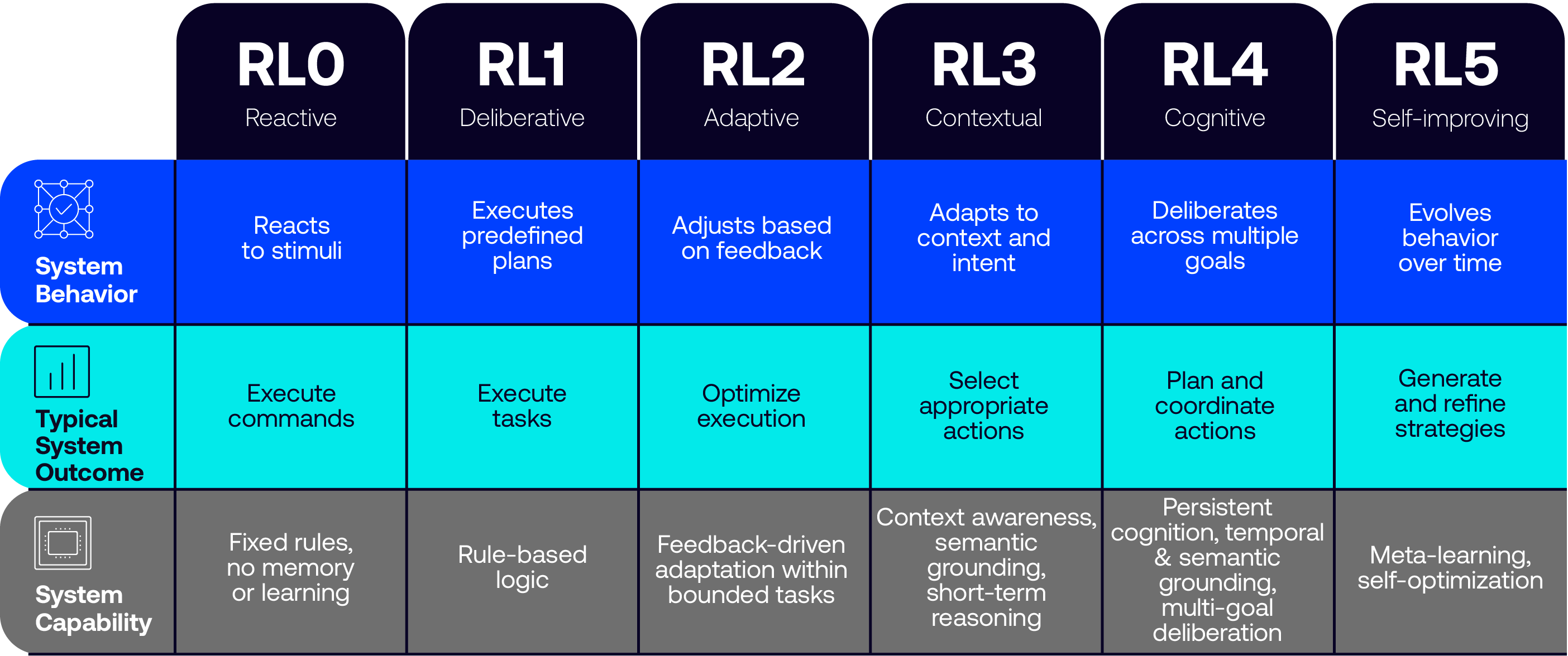 RIISE robotics framework infographic